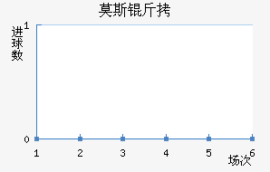 Ī˹�ؽ�������������