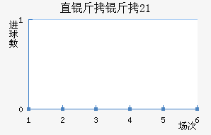 ֱ������U21��������������