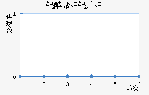 �Ͱ����������������