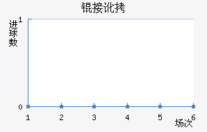 �Ӷ���������������