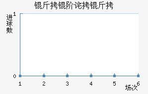 ���ײ����������������