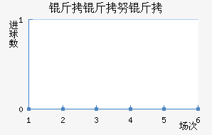 ����Ŭ����³˹��������������