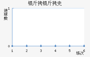 ����ʷ�ؽ�������������