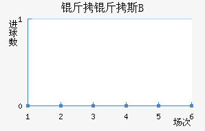 �ʼұ���˹B�ӽ�������������