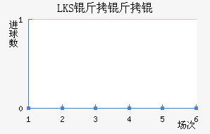 LKS����Ƚ�������������