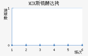 MZK˹�ʹ��������������