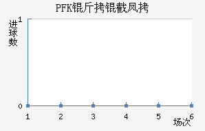 PFK���ط��������������