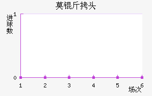 Ī˹�ƻ�ͷ��������������