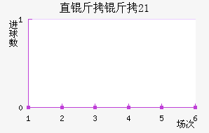 ֱ������U21��������������