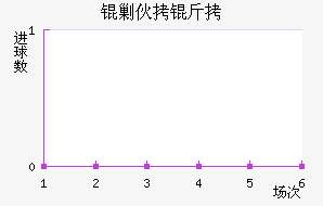 �˻�����������������