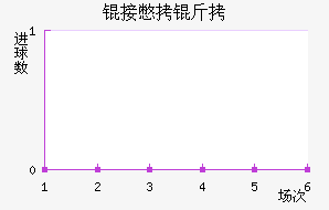 �ӱ����������������