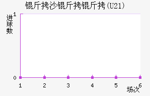 ��ɳ����(U21)��������������