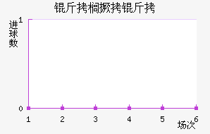 ��鵾�����������������