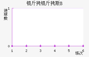 �ʼұ���˹B�ӽ�������������