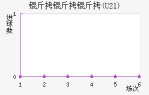 ������(U21)��������������