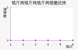 �������ɶ��������������