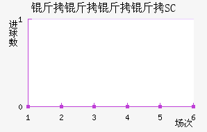 ��������SC��������������