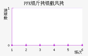 PFK���ط��������������