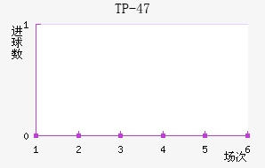 TP-47��������������