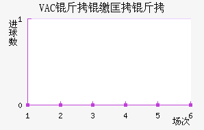 VAC���ɿ��ǽ�������������