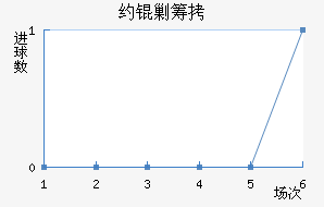 Լ�˳ǽ�������������