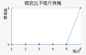 �ƴﲻ��÷��������������