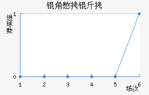 �Ǳ�����������������