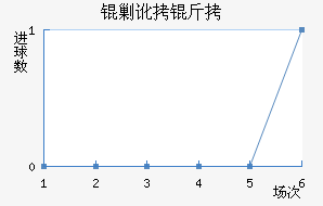 �����˶����������������