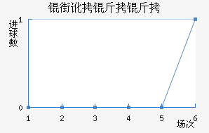 �ֶ�������������������