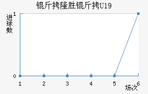 ά������¡U19��������������