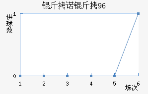 ��ŵ��96��������������