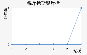 ��˹�ؽ�������������