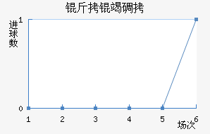 ���ߵ¶���������������