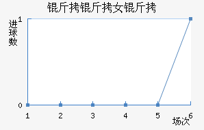 ���޵���Ů���������������