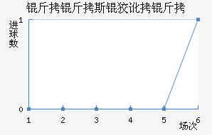 ����˹�ƶ��½�������������