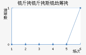 ����˹�ٳǽ�������������