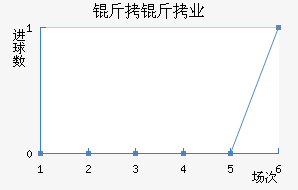 ����Ľ���ҵ��ӽ�������������