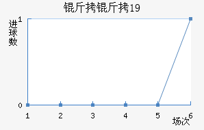 ������U19��������������