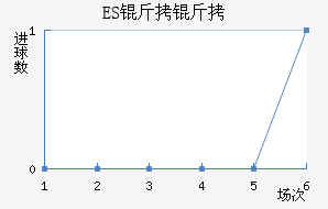 ES����˹��������������