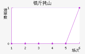 ��ɽ�����������������