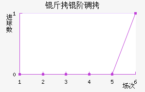 ���׵���������������