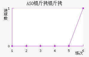 ASO��������������������