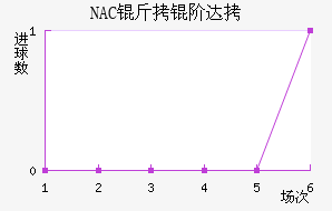 NAC���״��������������