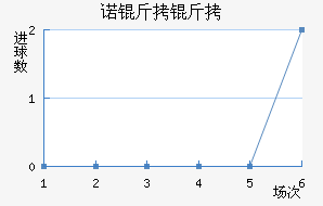 ŵ����ɣ��ŵ��������������