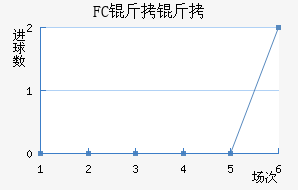 FC������������������