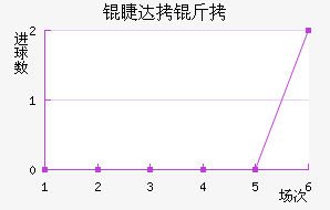 ���������޴�����������������