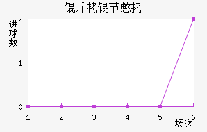 ���ڱ���������������