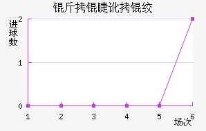 ���޶��ʿ��������������