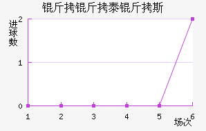 ����̩��˹��������������