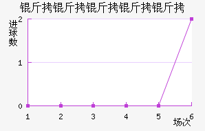 ��˹��������������������